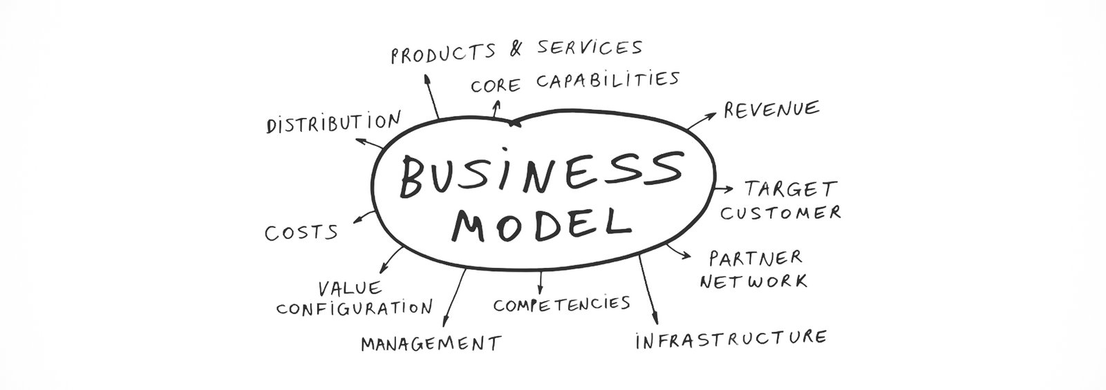Business Model vs. Business Model Canvas