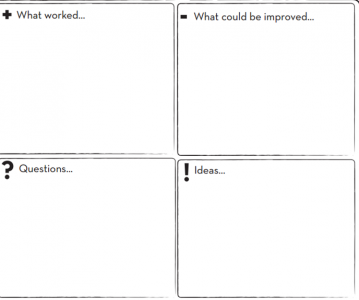 Test – Feedback – Learn – Build – Test Again