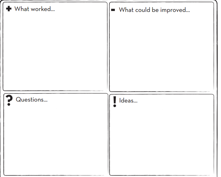 Test – Feedback – Learn – Build – Test Again